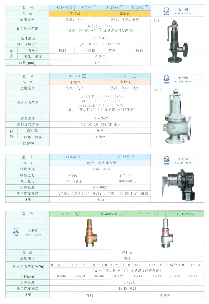 SL-11、SL-12型蒸汽、氣體、液體安全閥