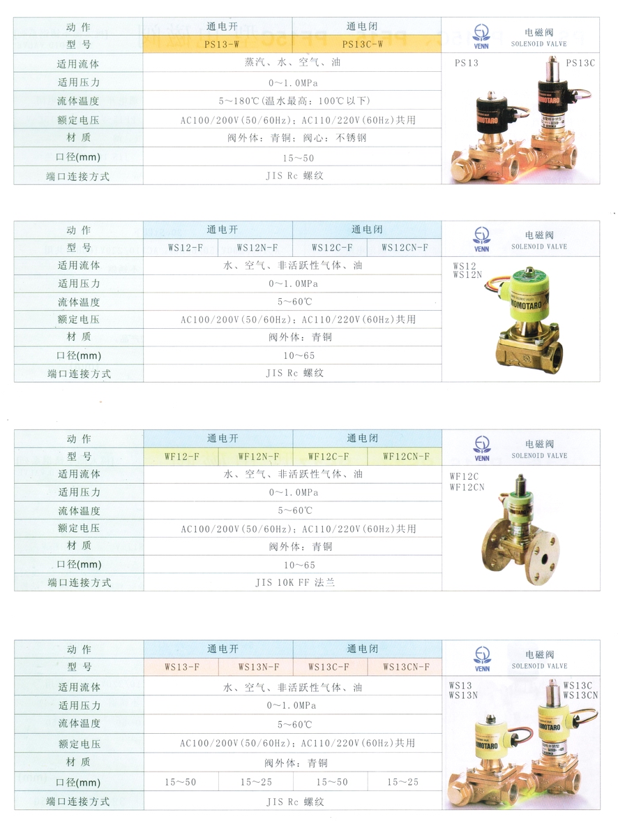 PS13、PS13C型水、油、空氣、蒸汽電磁閥