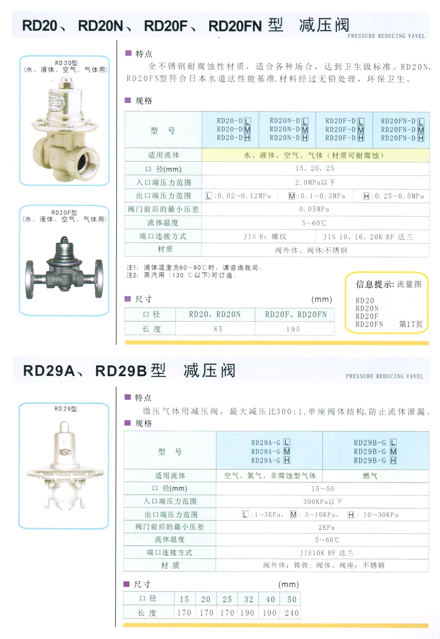 RD-20F型水、液體、空氣、氣體減壓閥