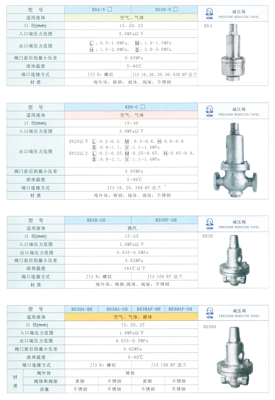 RD-4、RD-4N型空氣、氣體減壓閥